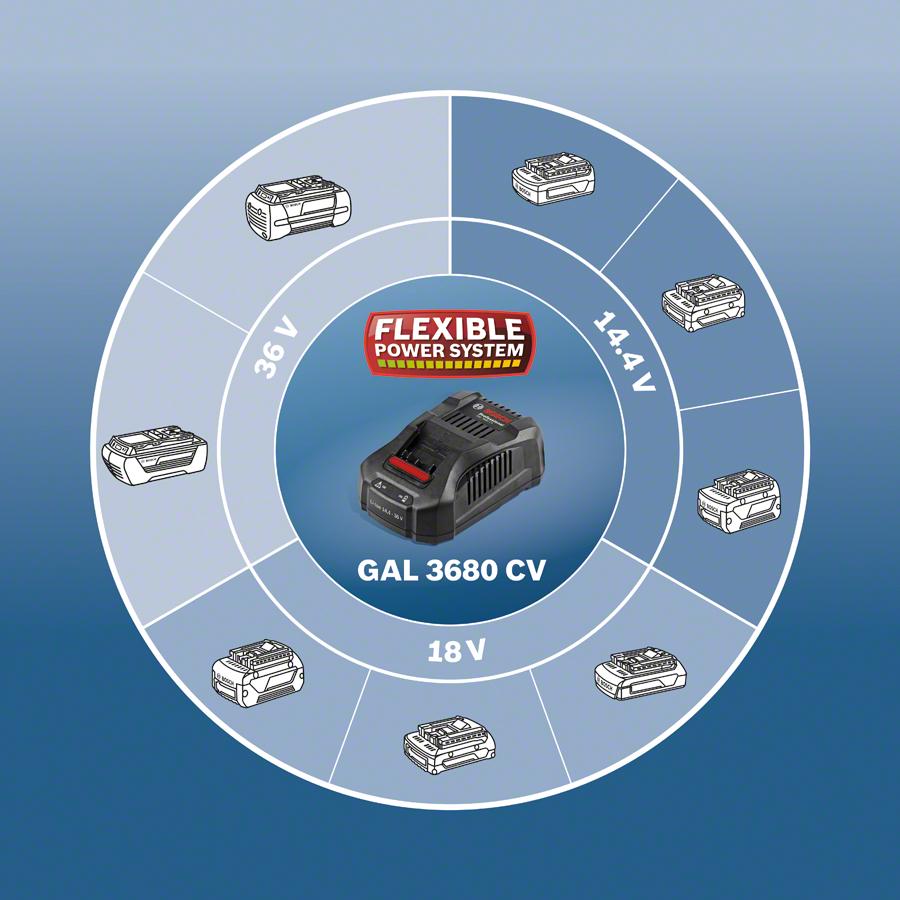 GAL 3680 CV Flex power system